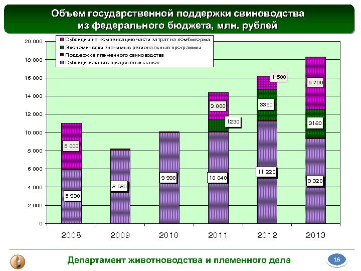 Материалы выступления В. В. Лабинова на Международной конференции "Свиноводство-2013. Итоги первого года в реалиях ВТО"